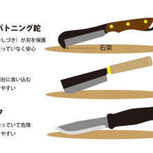 画像をギャラリービューアに読み込む, It's my knife 鍛造バトニング鉈 キット