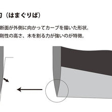 画像をギャラリービューアに読み込む, It's my knife 鍛造バトニング鉈 キット