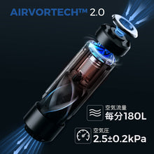 画像をギャラリービューアに読み込む, ゼロポンプ