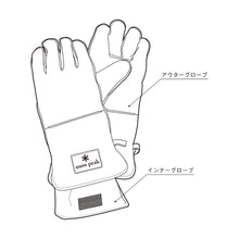 画像をギャラリービューアに読み込む, ファイヤーサイドグローブ ブラウン