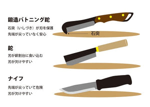 It's my knife 鍛造バトニング鉈 キット